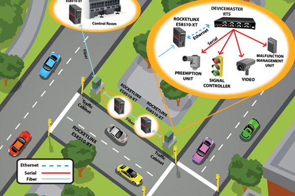 Solutions of Traffic Management