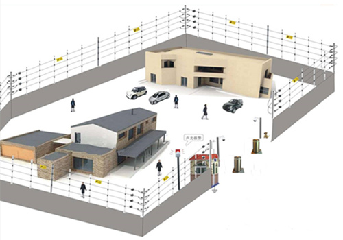 Brief History of Perimeter Protection System